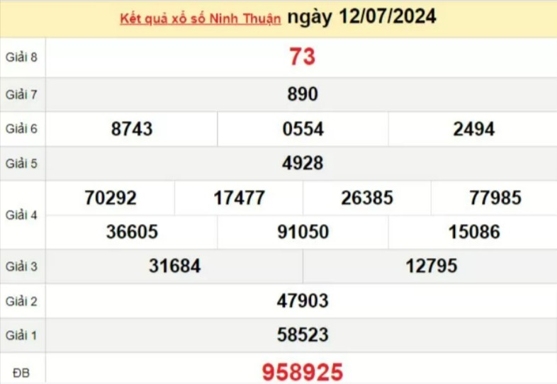 XSNT 12/7, Xem kết quả xổ số Ninh Thuận hôm nay 12/7/2024, xổ số Ninh Thuận ngày 12 tháng 7 XSNT 12/7, Xem kết quả xổ số Ninh Thuận hôm nay 12/7/2024, xổ số Ninh Thuận ngày 12 tháng 7