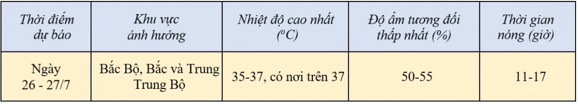 Dự báo thời tiết hôm nay ngày 26/7/2024: … Dự báo thời tiết hôm nay ngày 26/7/2024: …
