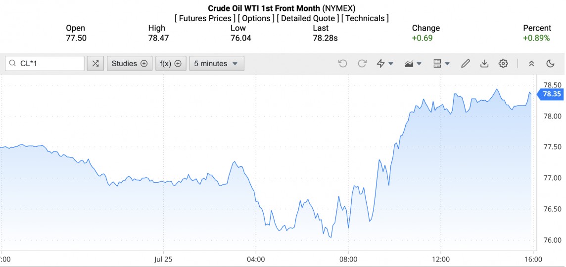 Giá xăng dầu hôm nay ngày 26/7/2024: Giá Giá xăng dầu hôm nay ngày 26/7/2024: Giá