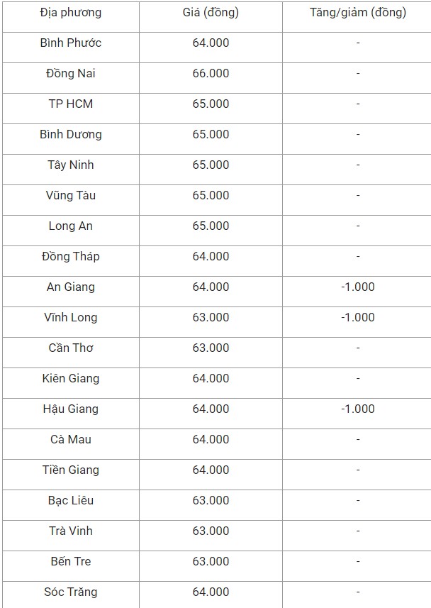 Giá heo hơi hôm nay ngày 26/7/2024: Giá heo hơi hôm nay ngày 26/7/2024: