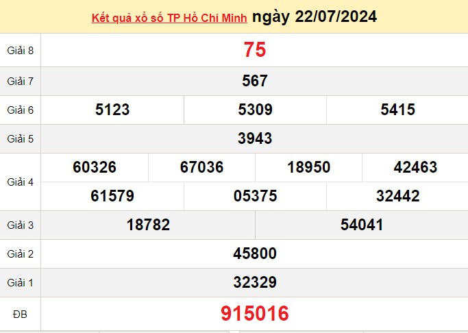 XSHCM 27/7. Xem kết quả xổ số TP.HCM hôm nay 27/7/2024, xổ số TP.HCM ngày 27 tháng 7 XSHCM 27/7. Xem kết quả xổ số TP.HCM hôm nay 27/7/2024, xổ số TP.HCM ngày 27 tháng 7