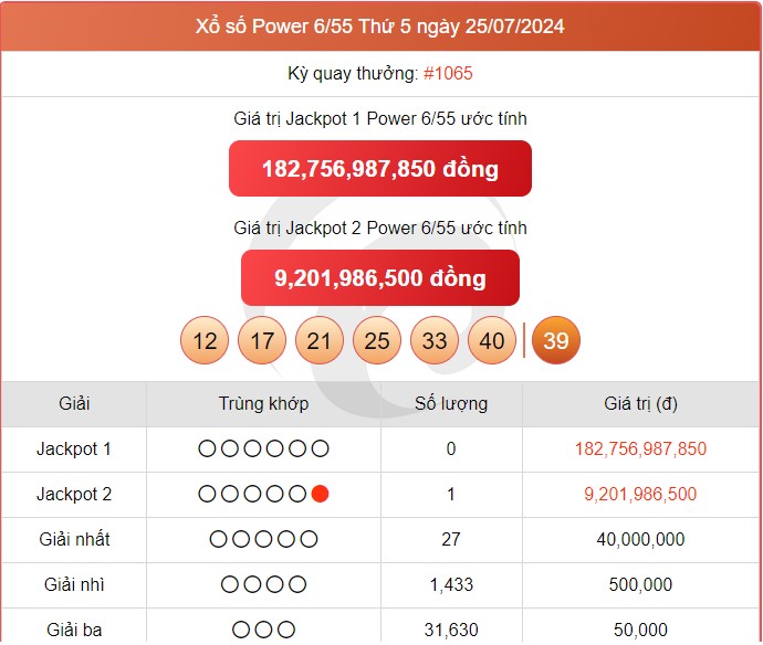 Vietlott 27/7, kết quả xổ số Vietlott hôm nay ngày 27/7/2024, Vietlott Power 6/55 27/7