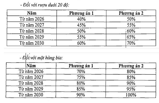 Lý do cần 1 chính sách thuế cân bằng phù hợp Lý do cần 1 chính sách thuế cân bằng phù hợp