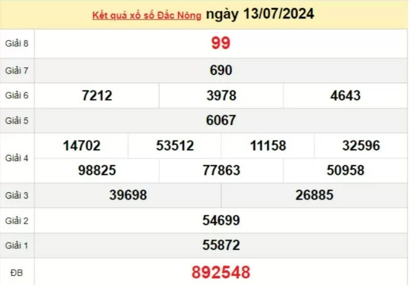 XSDNO 13/7, Xem kết quả xổ số Đắk Nông hôm nay 13/7/2024, xổ số Đắk Nông ngày 13 tháng 7