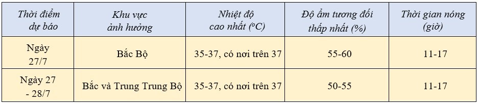 Dự báo thời tiết ngày mai 27/7/2024: … Dự báo thời tiết ngày mai 27/7/2024: …
