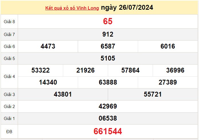 XSVL 26/7, Kết quả xổ số Vĩnh Long hôm nay 26/7/2024, KQXSVL thứ Sáu ngày 26 tháng 7 XSVL 26/7, Kết quả xổ số Vĩnh Long hôm nay 26/7/2024, KQXSVL thứ Sáu ngày 26 tháng 7