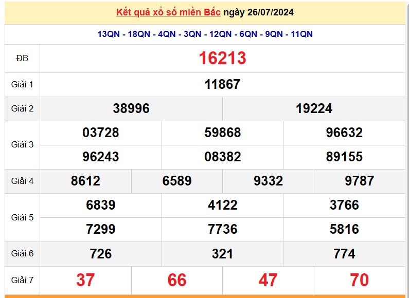 XSMB 28/7, Kết quả xổ số miền Bắc hôm nay 28/7/2024, xổ số miền Bắc 28 tháng 7, trực tiếp XSMB 28/7 XSMB 28/7, Kết quả xổ số miền Bắc hôm nay 28/7/2024, xổ số miền Bắc 28 tháng 7, trực tiếp XSMB 28/7