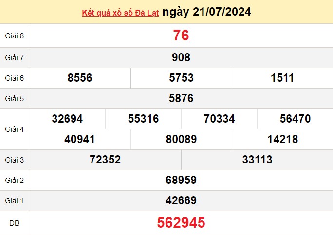 XSDL 28/7, Xem kết quả xổ số Đà Lạt hôm nay 28/7/2024, xổ số Đà Lạt ngày 28 tháng 7 XSDL 28/7, Xem kết quả xổ số Đà Lạt hôm nay 28/7/2024, xổ số Đà Lạt ngày 28 tháng 7