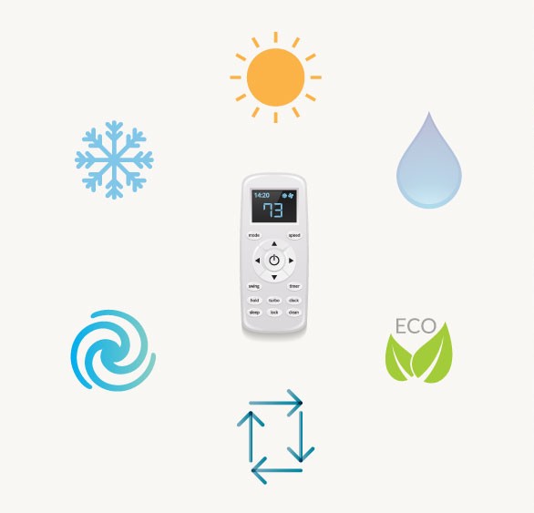 Điều hòa thường có nhiều chế độ và không phải ai cũng hiểu hết nếu không đọc hướng dẫn. Ảnh minh họa