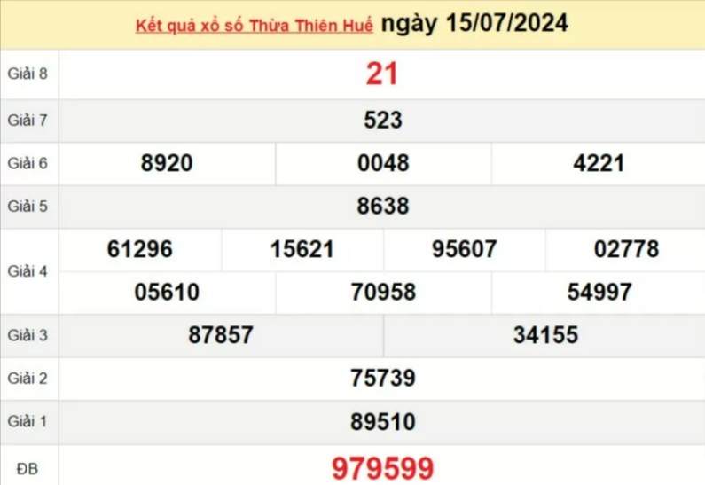 XSTTH 15/7, Kết quả xổ số Thừa Thiên Huế hôm nay 15/7/2024, KQXSTTH ngày 15 tháng 7 XSTTH 15/7, Kết quả xổ số Thừa Thiên Huế hôm nay 15/7/2024, KQXSTTH ngày 15 tháng 7