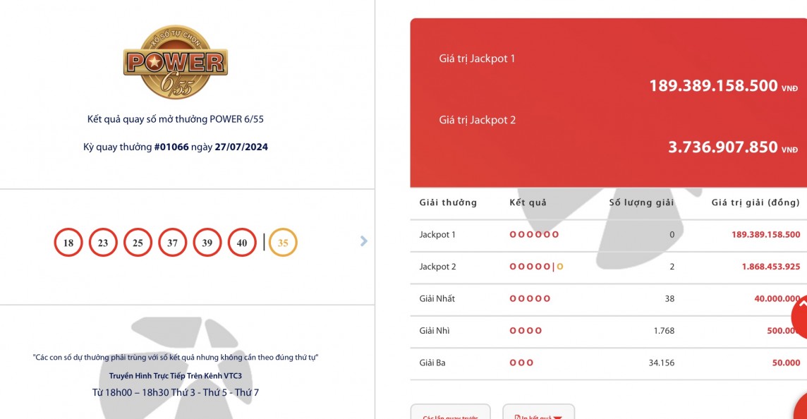 Một khách hàng bất ngờ trúng lớn Vietlott Power 6/55, ''ôm'' ngay tiền tỷ