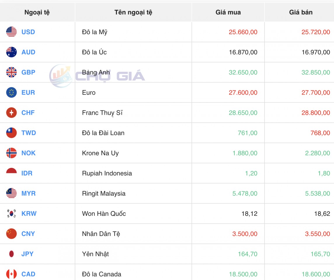 Thị trường chợ đen ngày 28/7/2024 Thị trường chợ đen ngày 28/7/2024