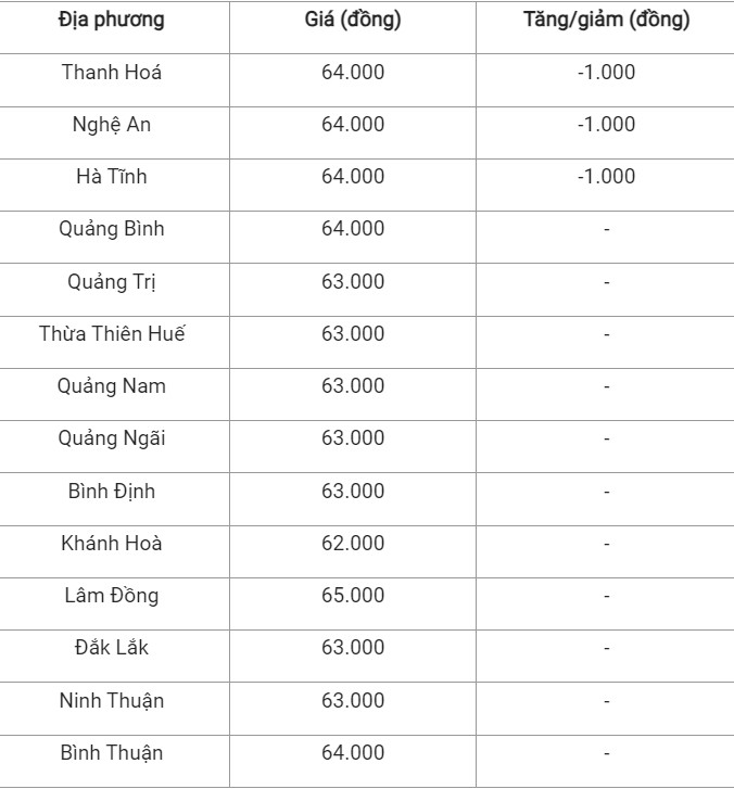Giá heo hơi hôm nay ngày 29/7/2024: Giá heo hơi hôm nay ngày 29/7/2024: