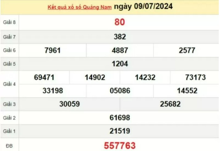 XSQNA 9/7, Xem kết quả xổ số Quảng Nam hôm nay 9/7, xổ số Quảng Nam ngày 9 tháng 7 XSQNA 9/7, Xem kết quả xổ số Quảng Nam hôm nay 9/7, xổ số Quảng Nam ngày 9 tháng 7