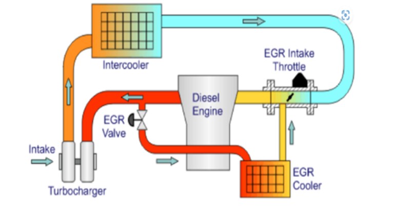 “Xế xanh - vạn hành trình trong lành” thế hệ Euro 5 tiên tiến của Hyundai Thành Công Thương Mại lộ diện “Xế xanh - vạn hành trình trong lành” thế hệ Euro 5 tiên tiến của Hyundai Thành Công Thương Mại lộ diện