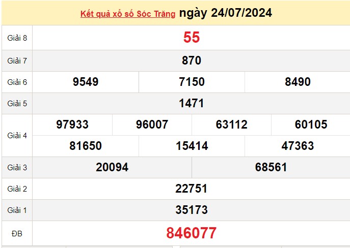 XSST 24/7, Xem kết quả xổ số Sóc Trăng hôm nay 24/7/2024, xổ số Sóc Trăng ngày 24 tháng 7
