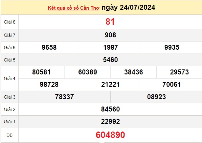 XSCT 7/8, xổ số Cần Thơ ngày 7 tháng 8. Kết quả xổ số Cần Thơ Thứ Tư ngày 7/8/2024 XSCT 7/8, xổ số Cần Thơ ngày 7 tháng 8. Kết quả xổ số Cần Thơ Thứ Tư ngày 7/8/2024