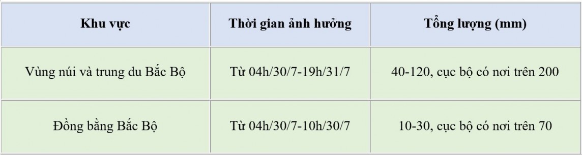 Dự báo thời tiết hôm nay ngày 30/7/2024: …