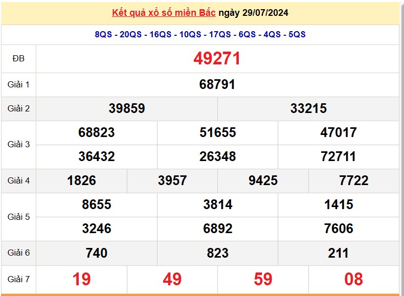 Kết quả Xổ số miền Bắc ngày 30/7/2024, KQXSMB ngày 30 tháng 7, XSMB 30/7, xổ số miền Bắc hôm nay