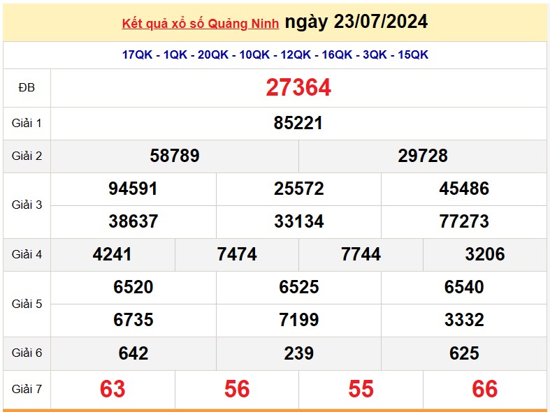XSQN 30/7, Kết quả xổ số Quảng Ninh hôm nay 30/7/2024, KQXSQN thứ Ba ngày 30 tháng 7 XSQN 30/7, Kết quả xổ số Quảng Ninh hôm nay 30/7/2024, KQXSQN thứ Ba ngày 30 tháng 7