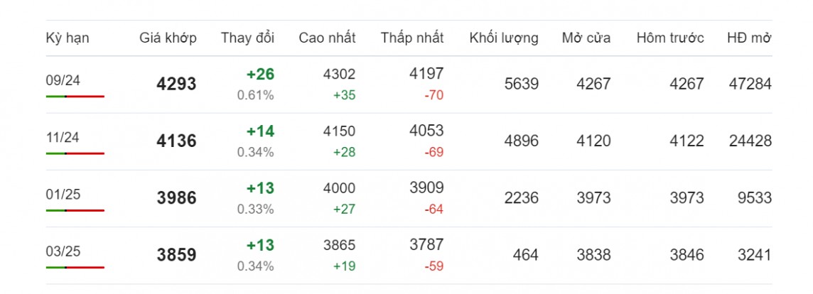 Dự báo giá cà phê ngày 31/7/2024: Dự báo giá cà phê ngày 31/7/2024: