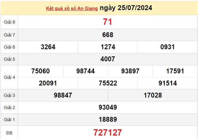 XSAG 25/7, Kết quả xổ số An Giang hôm nay 25/7/2024, KQXSAG thứ Năm ngày 25 tháng 7