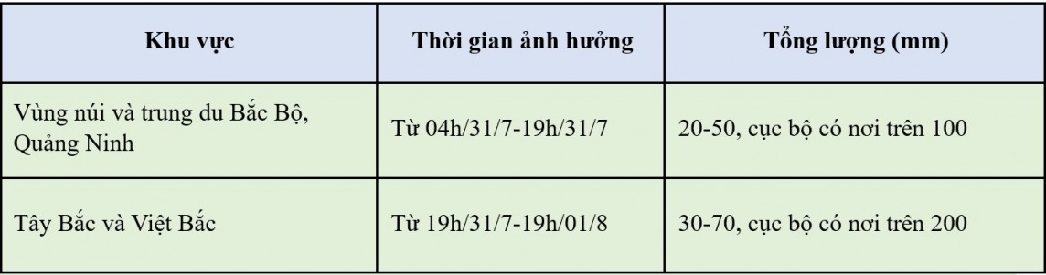Dự báo thời tiết hôm nay ngày 31/7/2024: … Dự báo thời tiết hôm nay ngày 31/7/2024: …