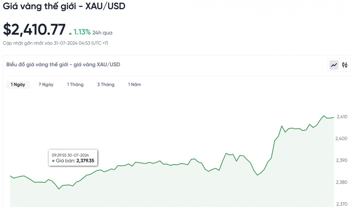 Giá vàng hôm nay 31/7/2024: Vàng Giá vàng hôm nay 31/7/2024: Vàng