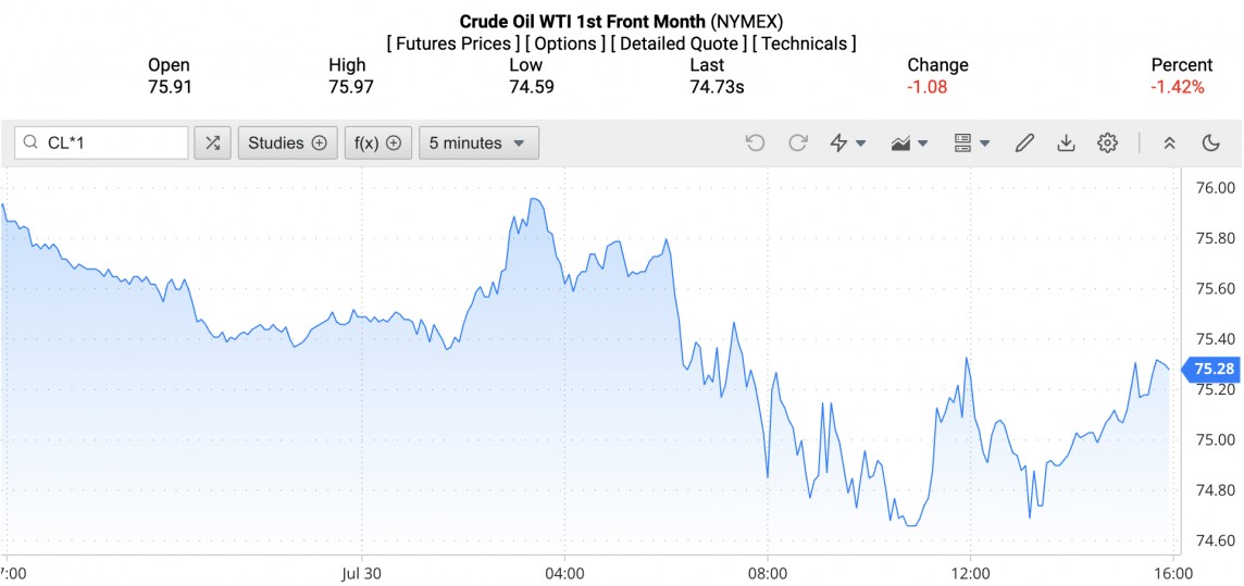 Giá xăng dầu hôm nay ngày 31/7/2024: Giá dầu Giá xăng dầu hôm nay ngày 31/7/2024: Giá dầu