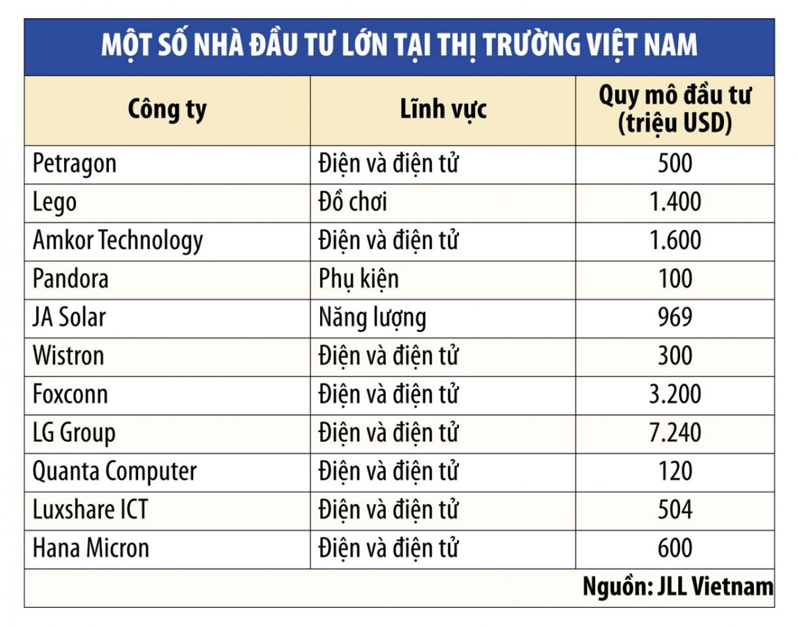 Việt Nam hướng đến vị thế trung tâm công nghiệp tiếp theo của châu Á Việt Nam hướng đến vị thế trung tâm công nghiệp tiếp theo của châu Á