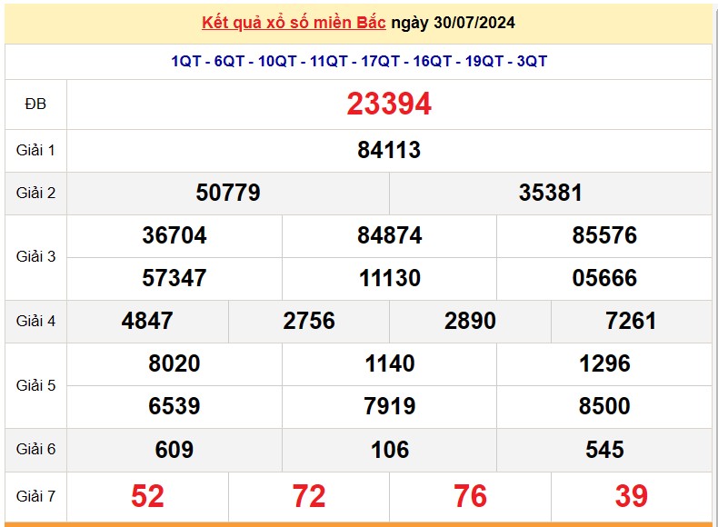 Kết quả Xổ số miền Bắc ngày 31/7/2024, KQXSMB ngày 31 tháng 7, XSMB 31/7, xổ số miền Bắc hôm nay Kết quả Xổ số miền Bắc ngày 31/7/2024, KQXSMB ngày 31 tháng 7, XSMB 31/7, xổ số miền Bắc hôm nay
