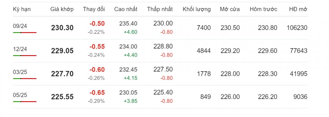 Dự báo giá cà phê ngày 1/8/2024: Giá cà phê đang vào giai đoạn sụt giảm? Dự báo giá cà phê ngày 1/8/2024: Giá cà phê đang vào giai đoạn sụt giảm?