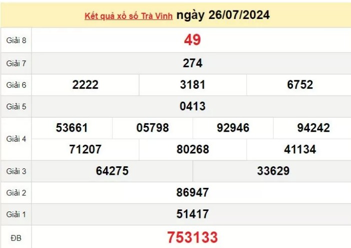 XSTV 26/7, Xem kết quả xổ số Trà Vinh hôm nay 26/7/2024, xổ số Trà Vinh ngày 26 tháng 7 XSTV 26/7, Xem kết quả xổ số Trà Vinh hôm nay 26/7/2024, xổ số Trà Vinh ngày 26 tháng 7