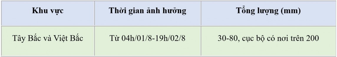 Dự báo thời tiết hôm nay ngày 1/8/2024: … Dự báo thời tiết hôm nay ngày 1/8/2024: …