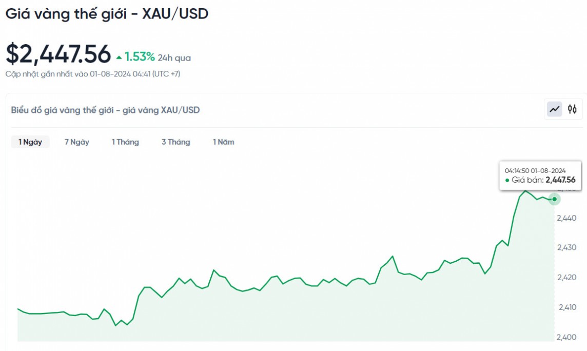 Giá vàng hôm nay 1/8/2024: Vàng Giá vàng hôm nay 1/8/2024: Vàng