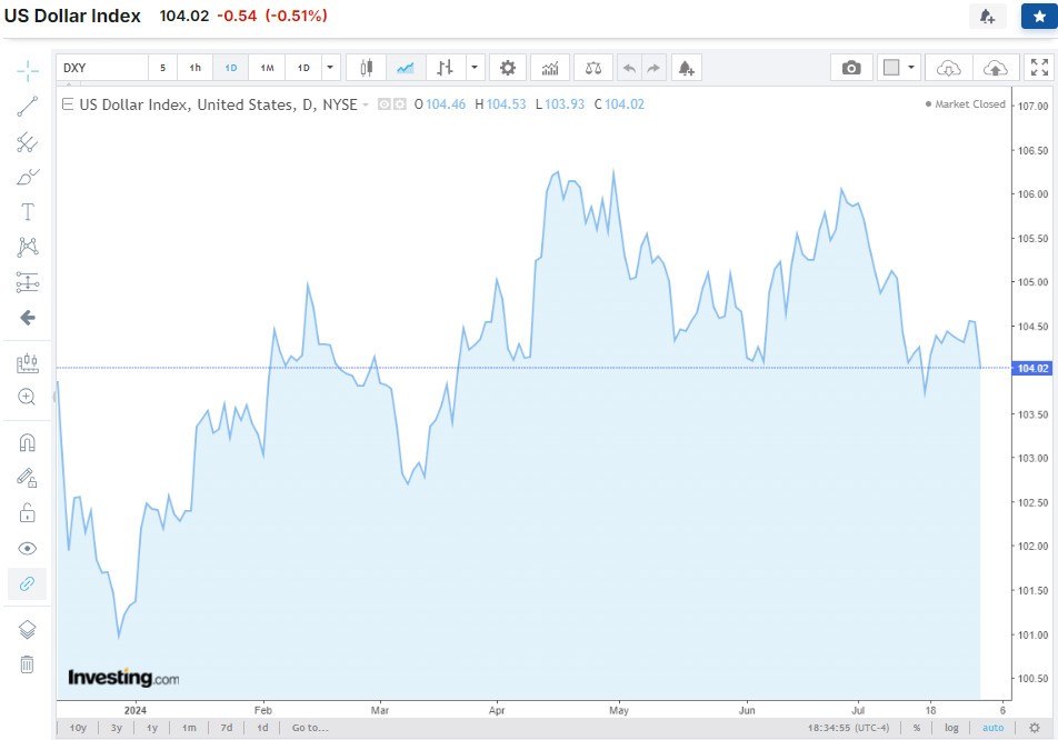 Tỷ giá USD hôm nay 1/8/2024: Tỷ giá USD hôm nay 1/8/2024: