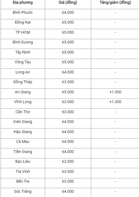 Giá heo hơi hôm nay ngày 1/8/2024: