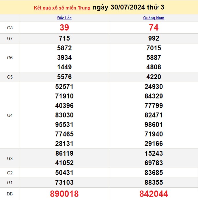 Kết quả Xổ số miền Trung ngày 30/7/2024, KQXSMT ngày 30 tháng 7, XSMT 30/7, xổ số miền Trung hôm nay Kết quả Xổ số miền Trung ngày 30/7/2024, KQXSMT ngày 30 tháng 7, XSMT 30/7, xổ số miền Trung hôm nay