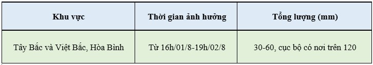 Dự báo thời tiết ngày mai 2/8/2024: …