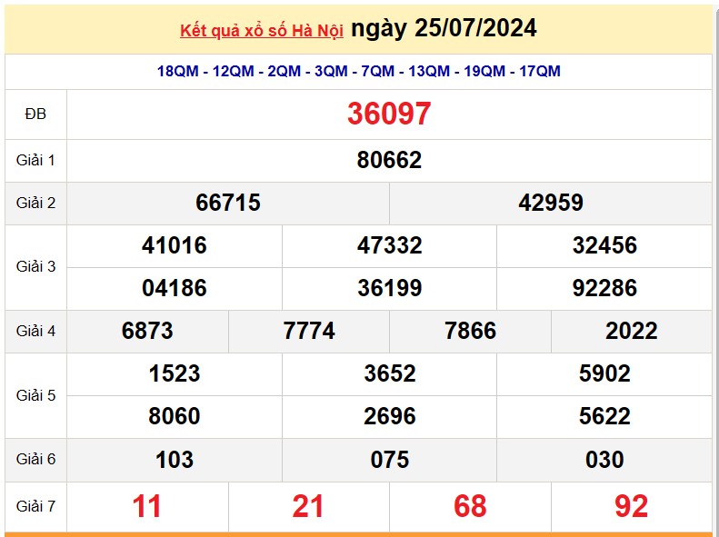 XSHN 1 tháng 8, Kết quả xổ số Hà Nội hôm nay 1 tháng 8/2024, KQXSHN thứ Năm ngày 1 tháng 8