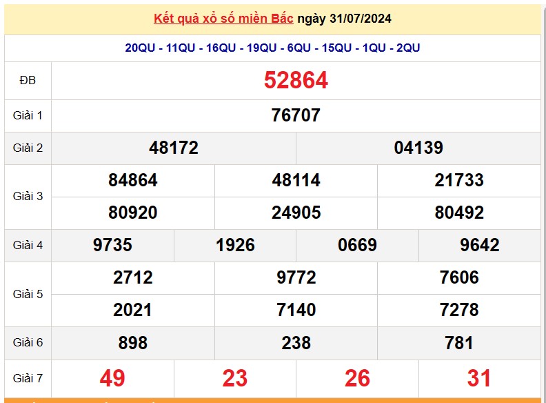 Kết quả Xổ số miền Bắc ngày 1/8/2024, KQXSMB ngày 1 tháng 8, XSMB 1/8, xổ số miền Bắc hôm nay Kết quả Xổ số miền Bắc ngày 1/8/2024, KQXSMB ngày 1 tháng 8, XSMB 1/8, xổ số miền Bắc hôm nay