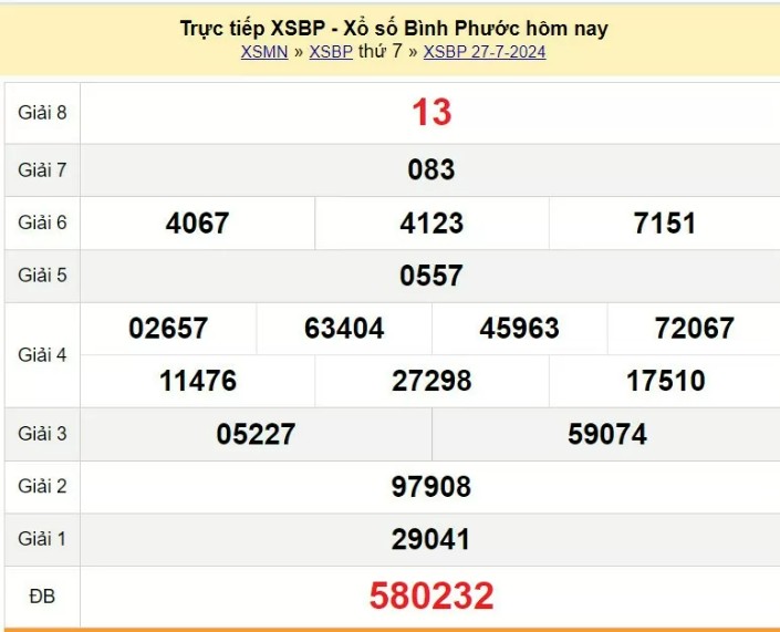 XSBP 27/7, Kết quả xổ số Bình Phước hôm nay 27/7/2024, KQXSBP thứ Bảy ngày 27 tháng 7 XSBP 27/7, Kết quả xổ số Bình Phước hôm nay 27/7/2024, KQXSBP thứ Bảy ngày 27 tháng 7