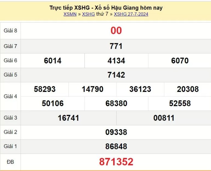 XSHG 10/8, xổ số Hậu Giang ngày 10 tháng 8, Kết quả xổ số Hậu Giang thứ Bảy ngày 10/8/2024 XSHG 10/8, xổ số Hậu Giang ngày 10 tháng 8, Kết quả xổ số Hậu Giang thứ Bảy ngày 10/8/2024
