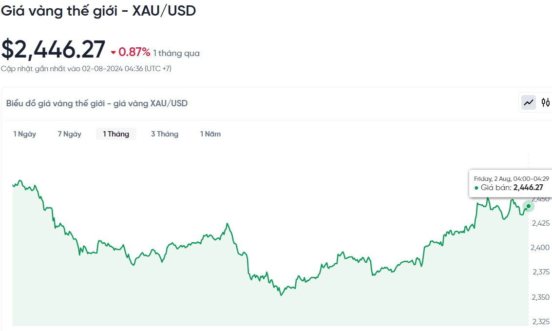 Giá vàng hôm nay 2/8/2024: Giá vàng hôm nay 2/8/2024: