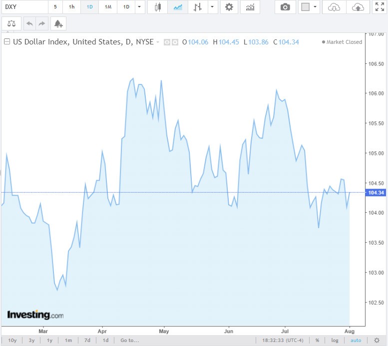 Tỷ giá USD hôm nay 2/8/2024: Tỷ giá USD hôm nay 2/8/2024: