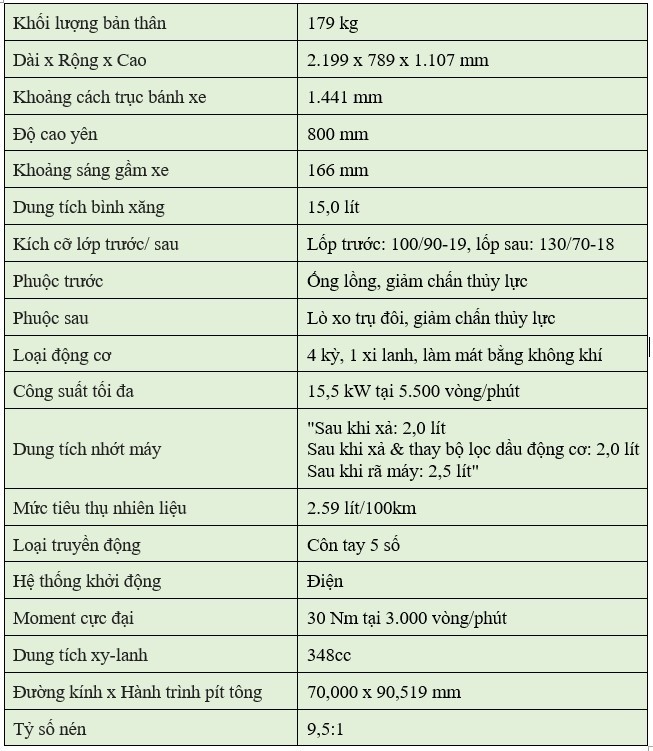 Giá xe Honda CB350 H’ness mới nhất ngày 2/8/2024: Mẫu xe phân khối lớn CB350 H’ness nâng tầm phong cách