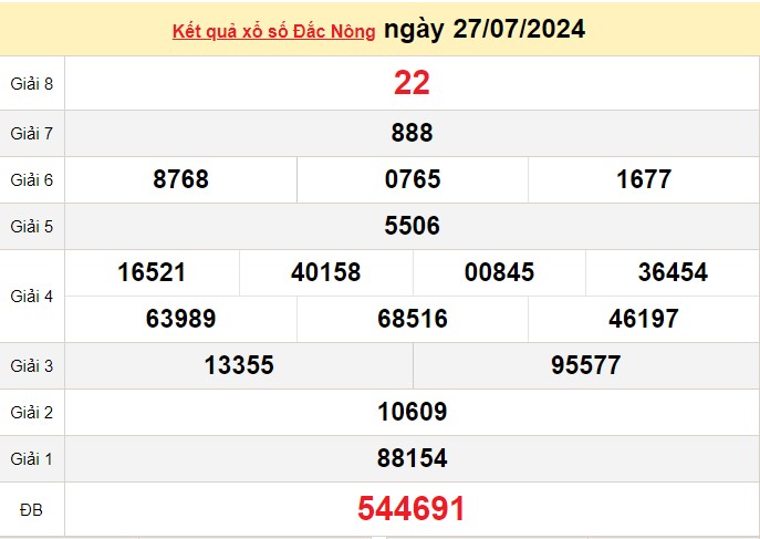 XSDNO 27/7, Xem kết quả xổ số Đắk Nông hôm nay 27/7/2024, xổ số Đắk Nông ngày 27 tháng 7 XSDNO 27/7, Xem kết quả xổ số Đắk Nông hôm nay 27/7/2024, xổ số Đắk Nông ngày 27 tháng 7
