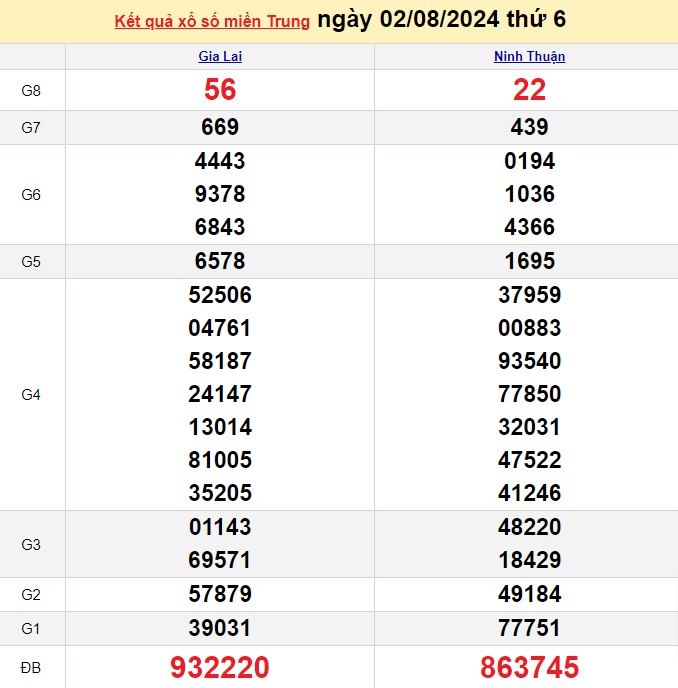 XSMT 2/8, Kết quả xổ số miền Trung hôm nay 2/8/2024, xổ số miền Trung ngày 2 tháng 8,trực tiếp XSMT 2/8 XSMT 2/8, Kết quả xổ số miền Trung hôm nay 2/8/2024, xổ số miền Trung ngày 2 tháng 8,trực tiếp XSMT 2/8