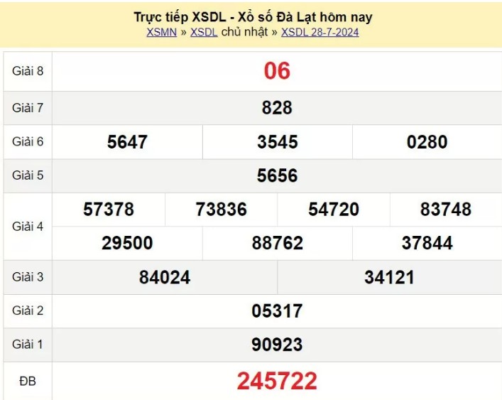 XSDL 28/7, Xem kết quả xổ số Đà Lạt hôm nay 28/7/2024, xổ số Đà Lạt ngày 28 tháng 7 XSDL 28/7, Xem kết quả xổ số Đà Lạt hôm nay 28/7/2024, xổ số Đà Lạt ngày 28 tháng 7