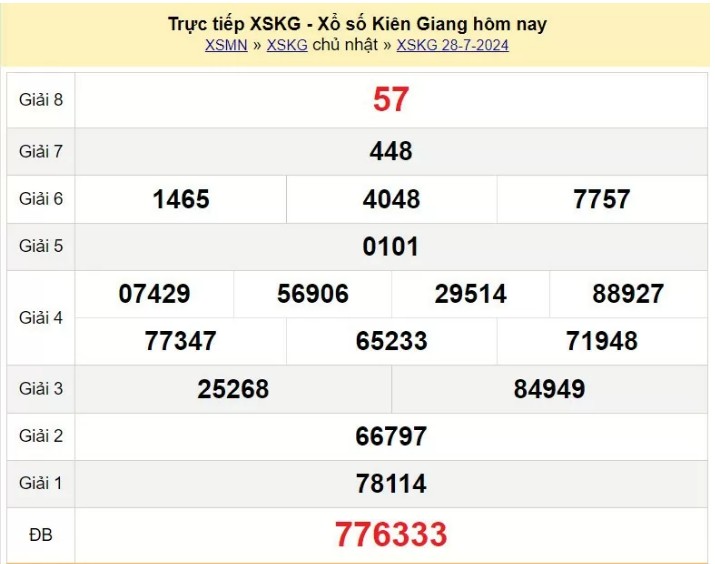XSKG 11/8, Kết quả xổ số Kiên Giang hôm nay 11/8/2024, KQXSKG Chủ nhật ngày 11 tháng 8